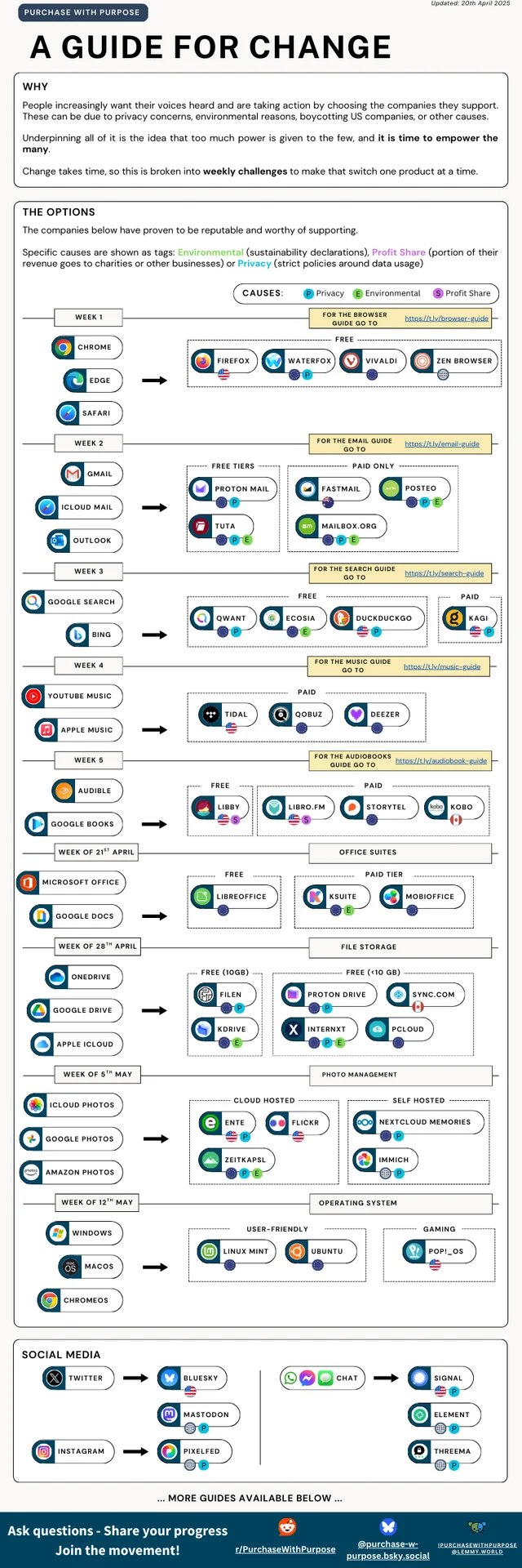 A Guide For Change